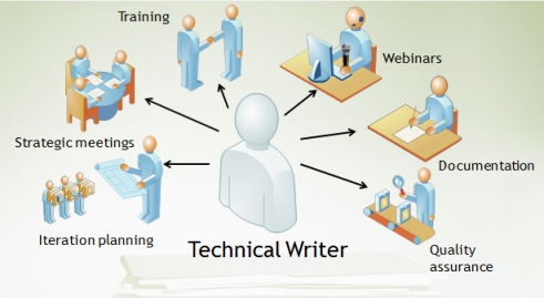 many_role_technical_writer