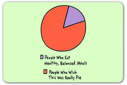 healthy-eating-pie-chart
